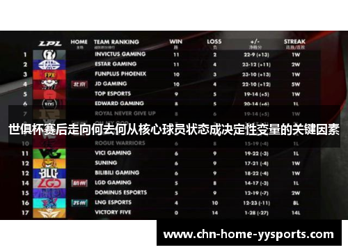 世俱杯赛后走向何去何从核心球员状态成决定性变量的关键因素