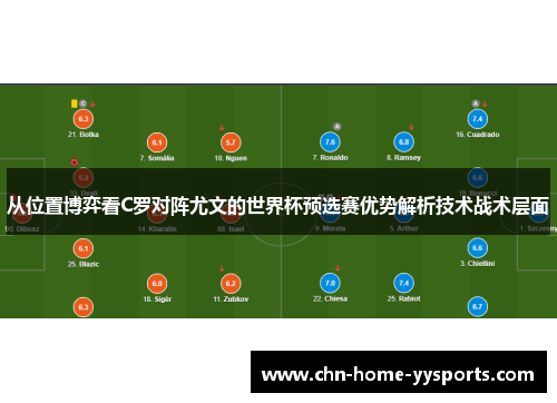 从位置博弈看C罗对阵尤文的世界杯预选赛优势解析技术战术层面