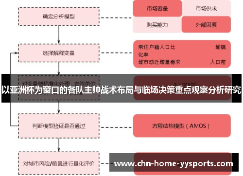 以亚洲杯为窗口的各队主帅战术布局与临场决策重点观察分析研究