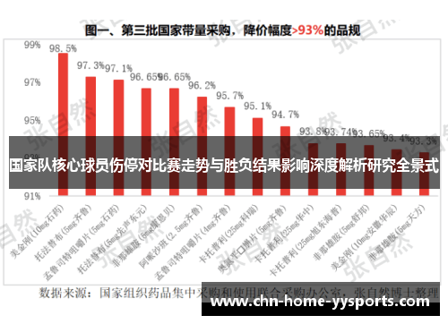 国家队核心球员伤停对比赛走势与胜负结果影响深度解析研究全景式