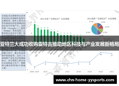 亚特兰大成功收购雷特吉推动地区科技与产业发展新格局 亚特兰大成功收购雷特吉推动地区科技与产业发展新格局