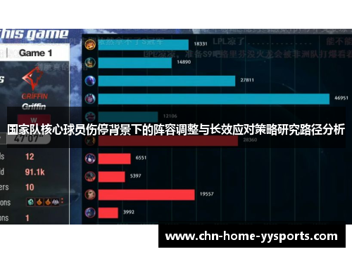 国家队核心球员伤停背景下的阵容调整与长效应对策略研究路径分析